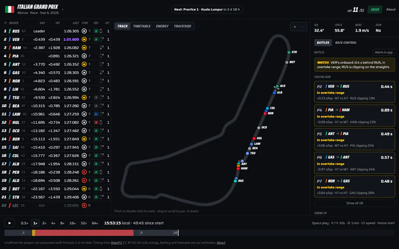 Slipstream replaying the 2026 Italian Grand Prix: timing tower, Monza track map and battle forecasts